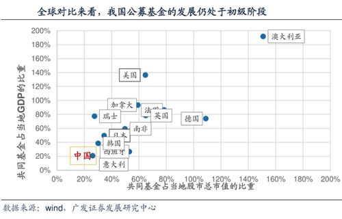 广发证券 沪深300指数和ST指数的代码是？