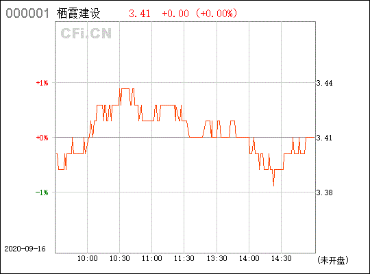 600533 栖霞建设 帮忙看看