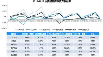 股票一派息，那么它的每股收益和净资产都会随着降低吗？