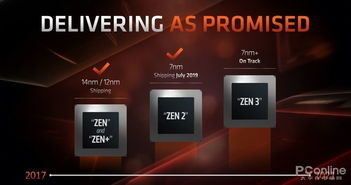 不只是16核锐龙9 AMD 7nm Zen 2全阵容让对手很难招架