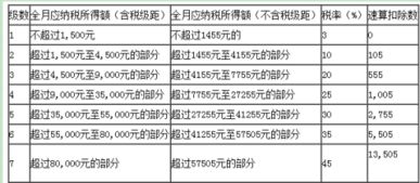 工资10000交多少个人所得税-图2