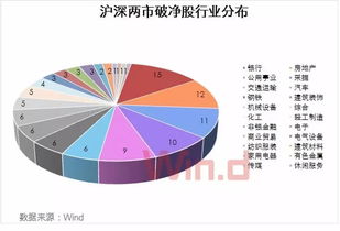 哪些破净股可趁机买入