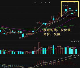 股票卖出，低于现价格1毛卖出，假如没人买，市商会收吗？