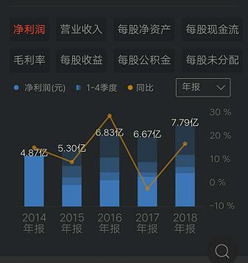 现金分红后不到一个月同一天把股票全卖了又等量买了回来红利税怎么算？