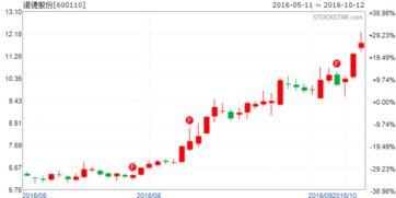 炒股用阿尔法量化系统好用吗