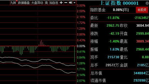 如果股市因特殊原因休市 当天算不算股市的一个正常工作日 请详细解答...