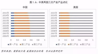 震撼 中美经济对比 差距比想象的大得多