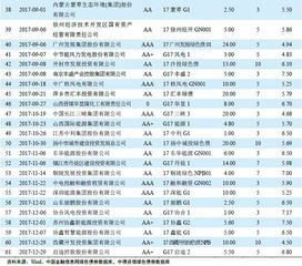 为什么说债券利息得比银行利息高才行？要比它低会怎么样？