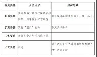 为啥虚开增值税发票罪只取消死刑