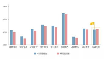 做企业高管必备的素质和能力是什么？