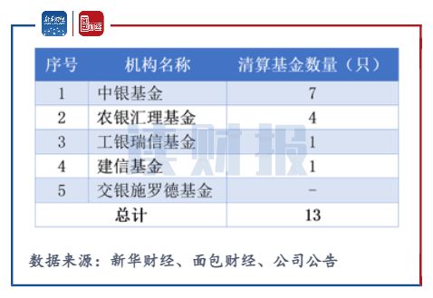 在中银基金公司的货币基金要不要收管理费