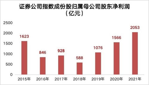 刷新历史：券商异动意味着什么？