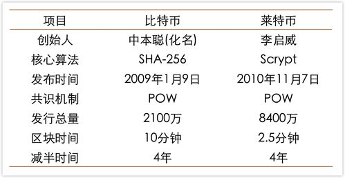 CLAM币是骗局吗,clv币coinlist