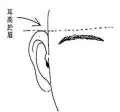 这种面相的男人最有福,功成名就,事业家业双丰收 你身边有这样的人吗 