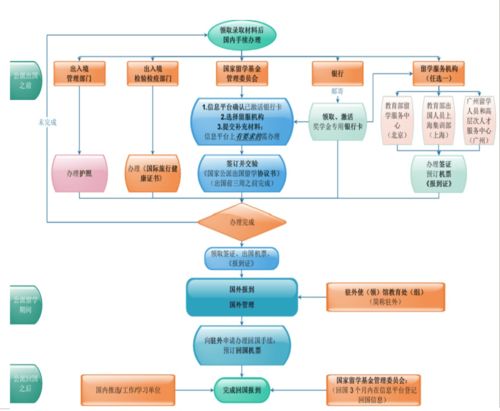 csc国家留学网基金委(留学基金委（CSC）派出手续—违约及处罚)(图1)