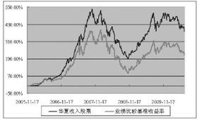 华夏收入股票是股票型基金吗