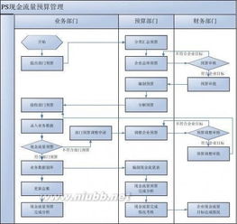 erp在物流企业中的应用,erp系统在物流工作中的应用,关于ERP的毕业论文