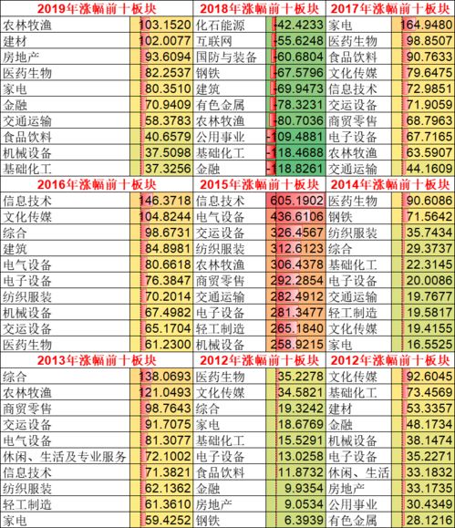 炒股的要搞懂REITs是什么意思,否则要被人笑话的