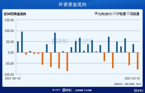 中国平安成本62后市如何操作