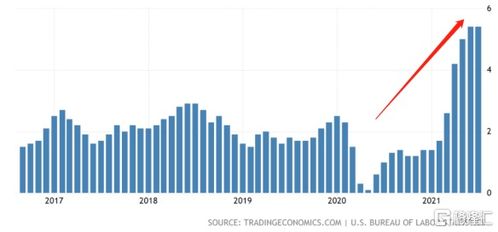 普罗索：美联储需先决定是否缩减购债规模，然后才能决定缩减多少和如何缩