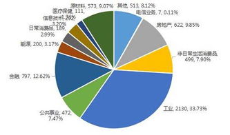 什么是结构性上盘融资