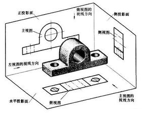 机械制图 工业 搜狗百科 