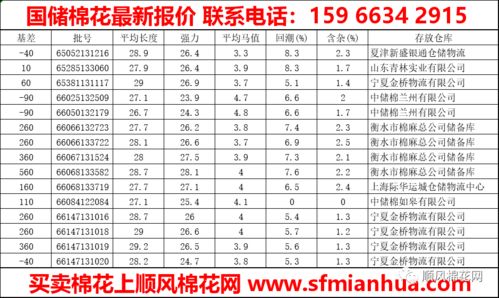 国储棉是最高价还是最低价