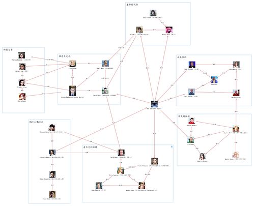 全网公敌人物关系图