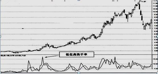 股票换手率是高好还是低好 为什么呢 (换手率高好还是低好)