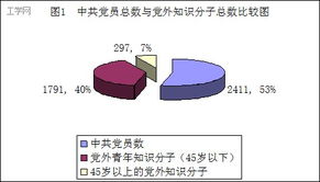 知识和年龄