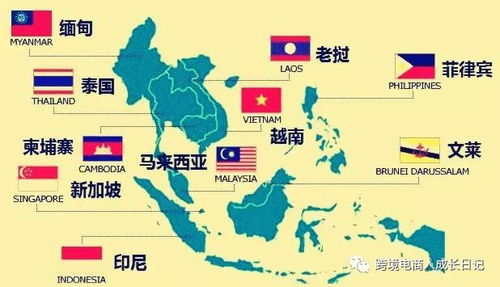 聊聊神秘的东南亚市场 新加坡,马来西亚,越南,印度尼西亚,以及泰国