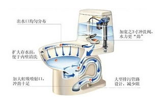 抽水马桶不上水怎么办 马桶不上水的处理方法