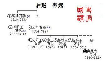 10分钟了解不为人知的历史,五胡十六国皇帝世系表 