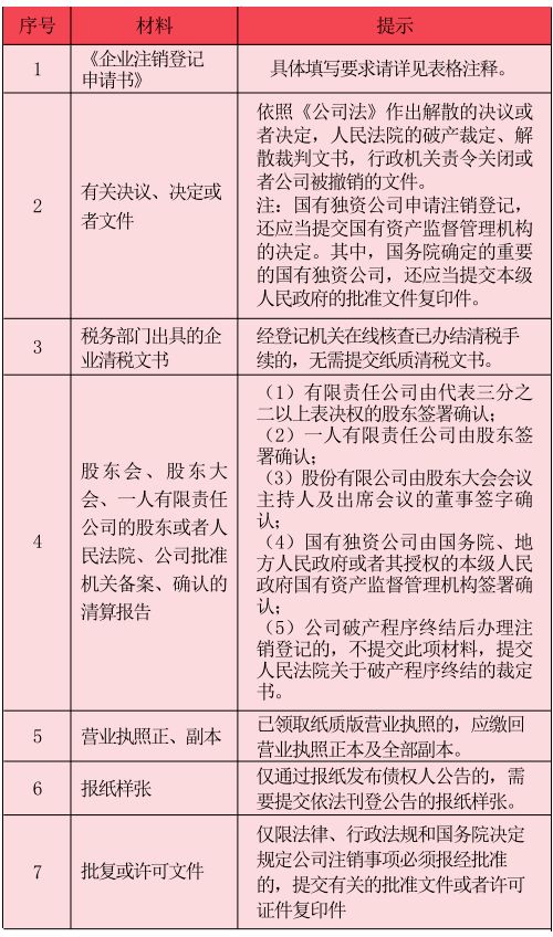 公司将现有资产转让后其注销登记该如何完成股权清算的资料