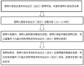 毕业设计论文查重原理