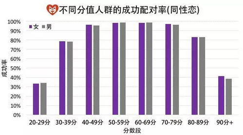 如何更有效率地找到人生伴侣