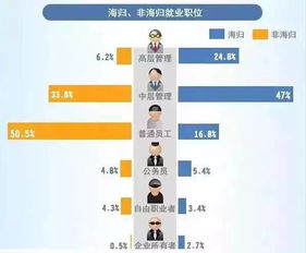 那像你说的一般情况下英国硕士留学回来的，国内薪资一般是多少呢？