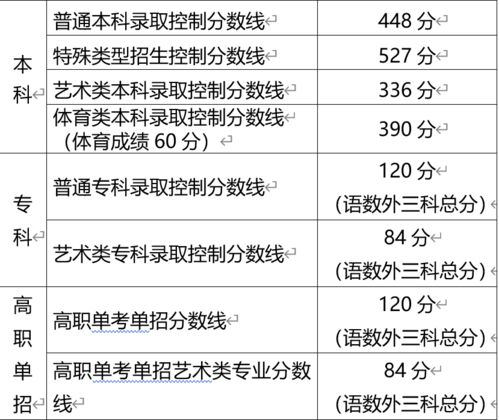 北京2023年高招录取分数线公布 一分一段表公布