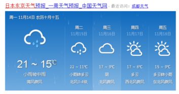 日本东京天气预报(东京的天气如何)