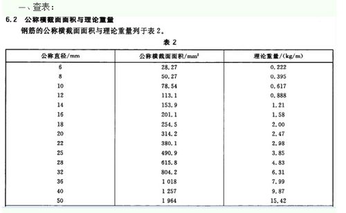 一根钢筋的重量怎么算