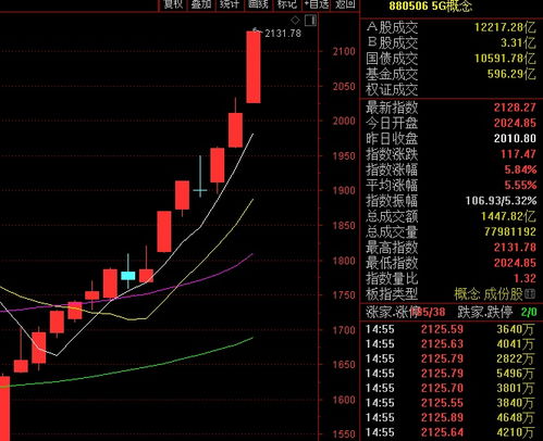 美国科技股大跌，恐慌指数飙升，A股会受影响吗