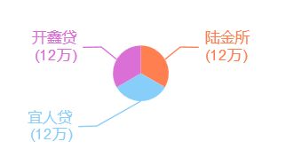 有哪几种投资风险偏好类型？面对众多的投资工具，能有多少种投资组合，各占的比例是多少？举例一下