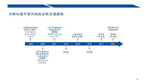 普华永道预测：香港2023年IPO集资额维持在1500亿-1700亿港元不变。