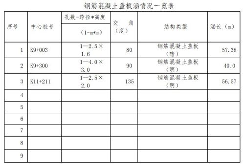 钢筋混凝土盖板涵基础及下部构造施工方案