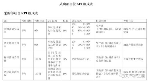 如何计算采购数量的标准