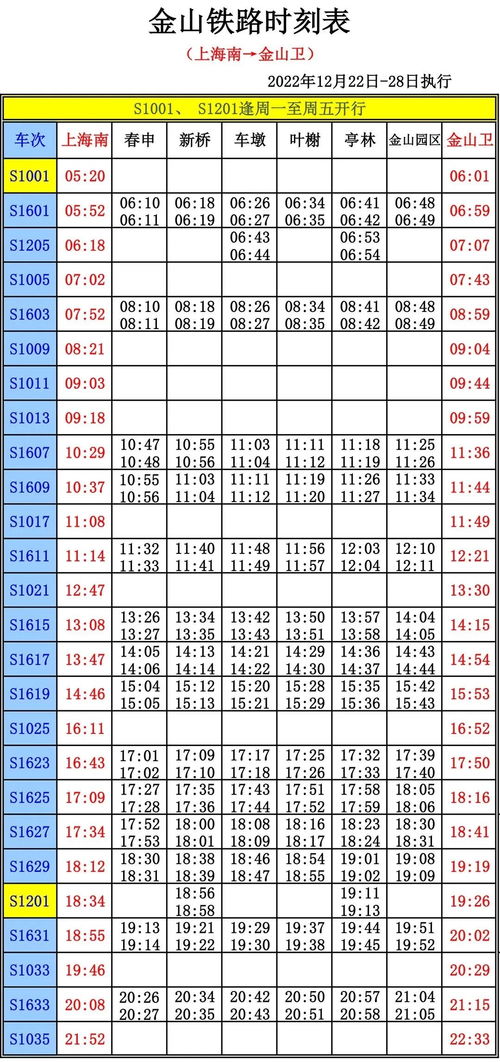 12月22日农历出生是什么星座,农历12.22生日是什么星座？