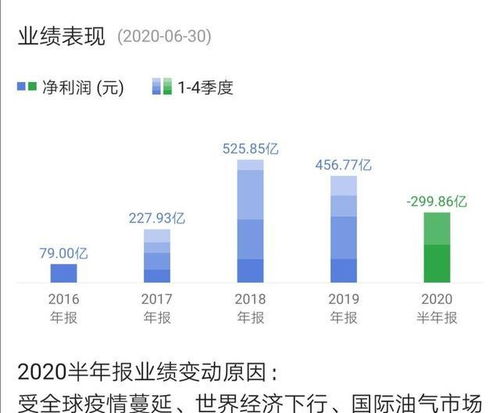 中国的石油为什么每年亏损