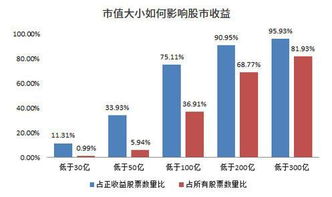 如何利用数据分析股票走势呢？