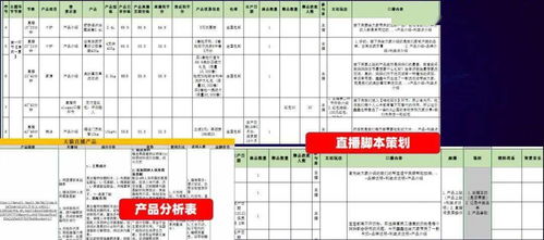 "；网下向配售对象累计投标询价配售"；与"；网上资金申购定价"；具体进行的步骤分别是什么？