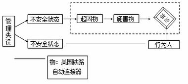 轨迹交叉论讲解 